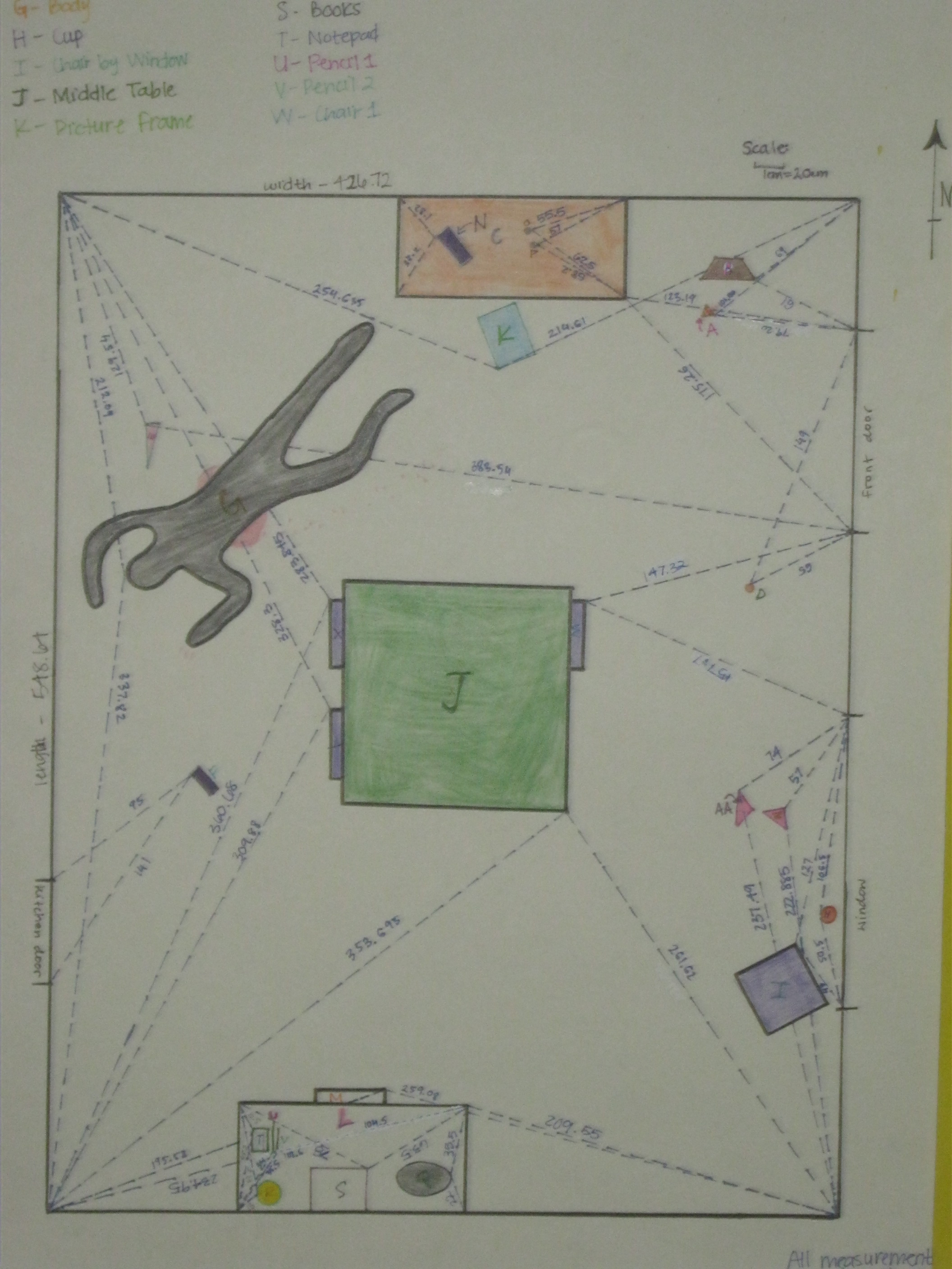 Students recommend forensics