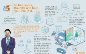 IBM’s 5 in 5 predicts that new technology will provide for a smarter city. The project is already under way in Brazil, helping those with disabilities navigate city streets.