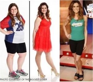 Winner of Biggest Loser’s Season 15, Rachel Frederickson started at 260 pounds and ended at 105, losing about 60% of her total body weight. When she walked on stage in the finale, everyone, especially the trainers, were shocked. She is way too thin and has caused the media to explode with debates.
