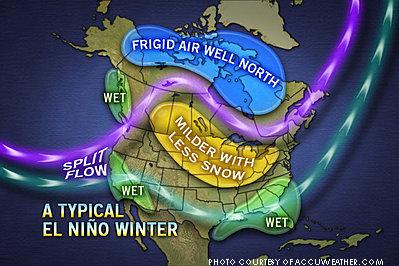 Coming of El Nino could disrupt Raleigh weather