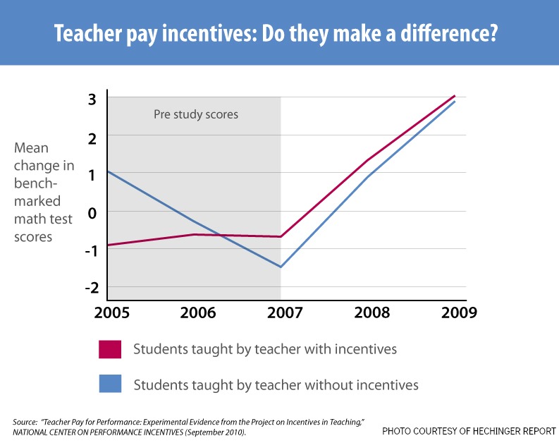 Students deserve say in teacher effectiveness rating