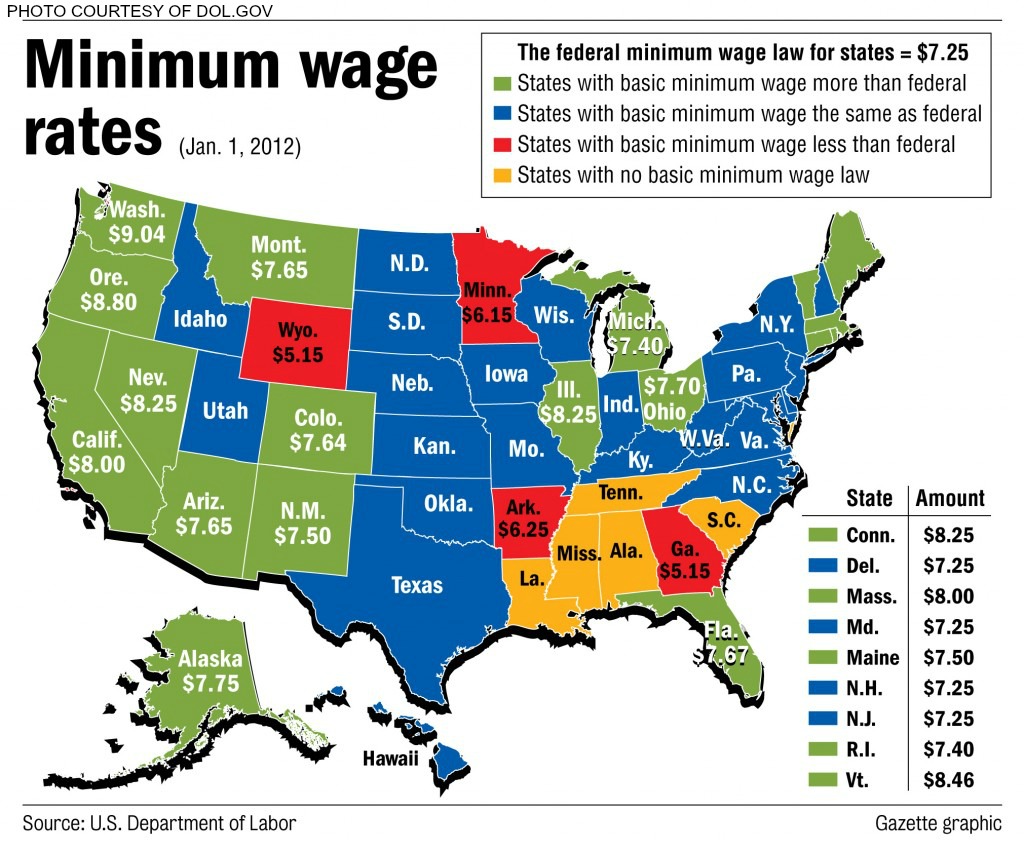 Minimum Wage Tx 2025 Spencer R Dibdin