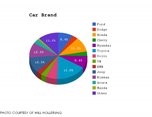 car graph 2