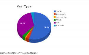 car_graph-Hollerung