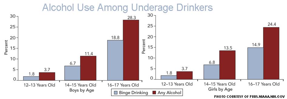 North Carolina officials start new underage drinking program