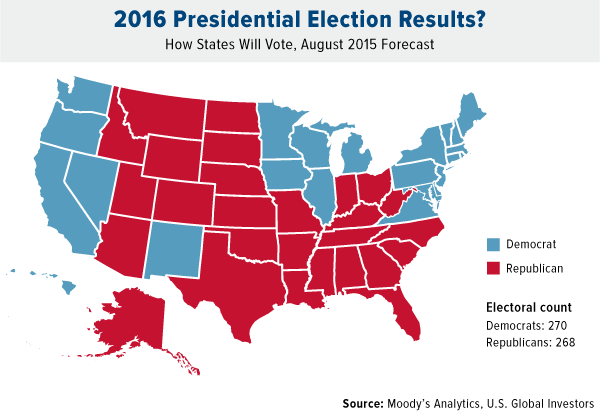 The Impact of Polls in Federal Elections