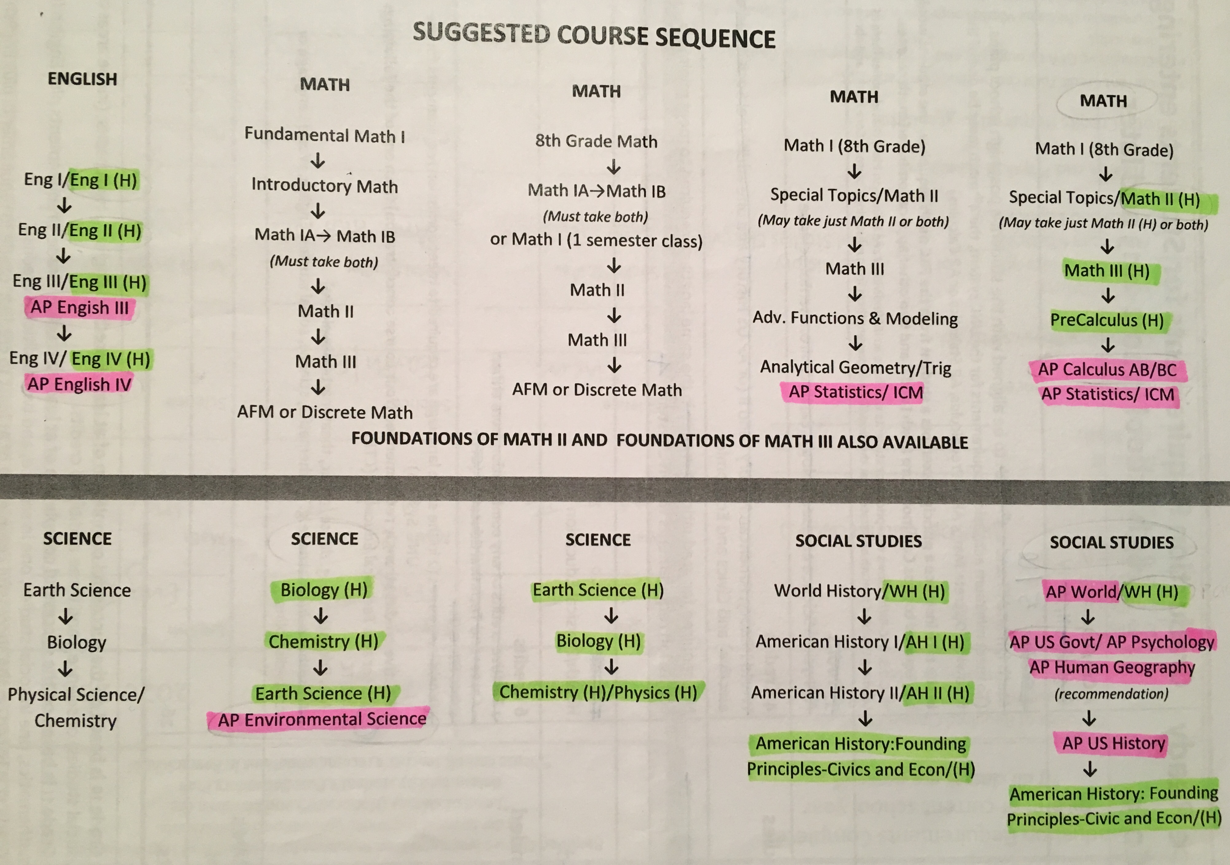 Ability Grouping–Practical or Ineffective?