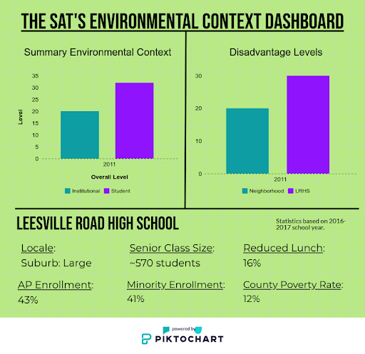 The SAT and the New “Adversity Score”