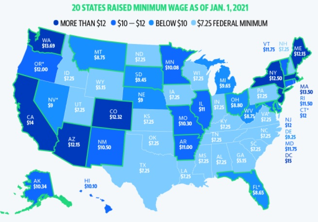 min-wage