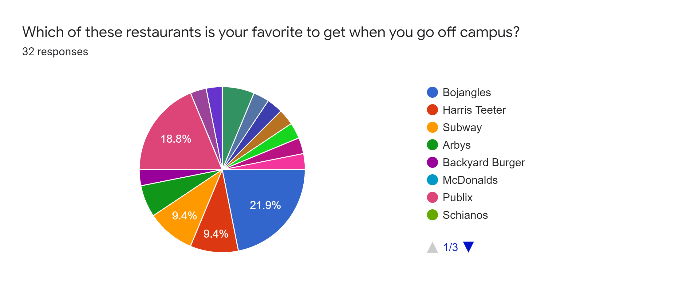 Off-Campus Lunch Recommendations At LRHS