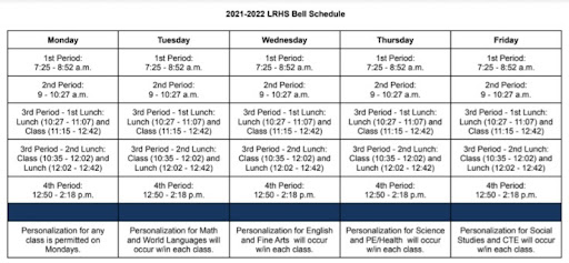 The Different Outlooks on Leesville’s Block Schedule
