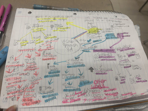 What is the most effective study method?