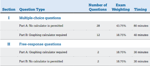 AP Precalculus exam