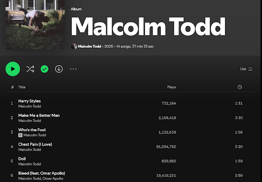 Reviewing self-titled Malcolm Todd’s album